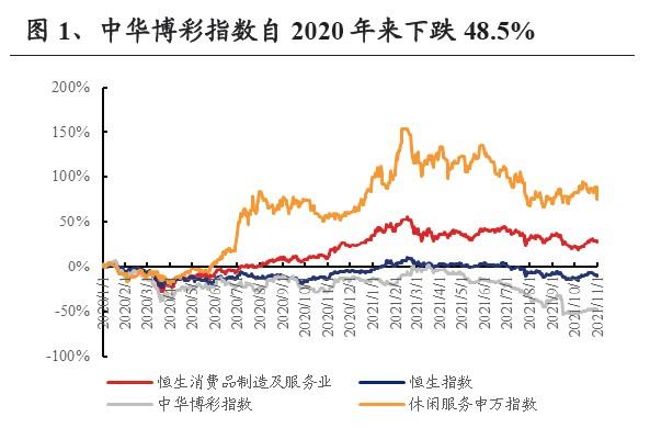 【2022投资策略之博彩】短期静待政策落地 长期需