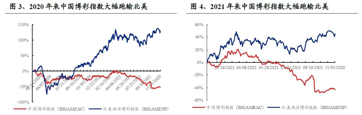 【2022投资策略之博彩】短期静待政策落地 长期需