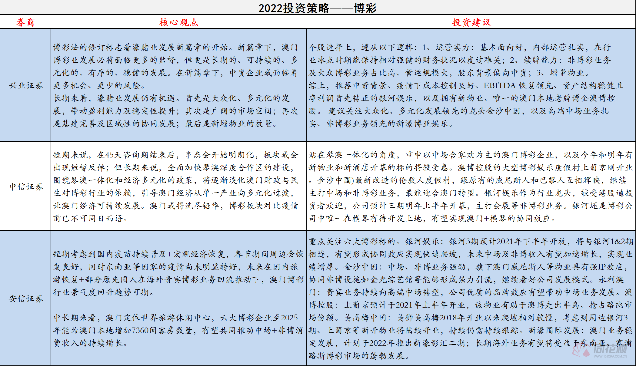 【2022投资策略之博彩】短期静待政策落地 长期需