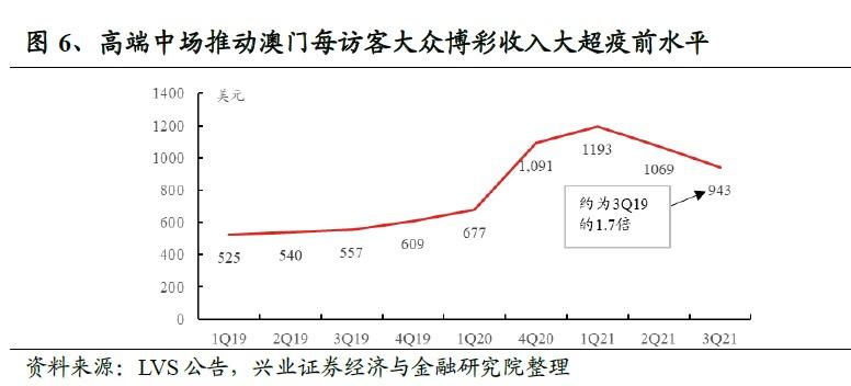 【2022投资策略之博彩】短期静待政策落地 长期需