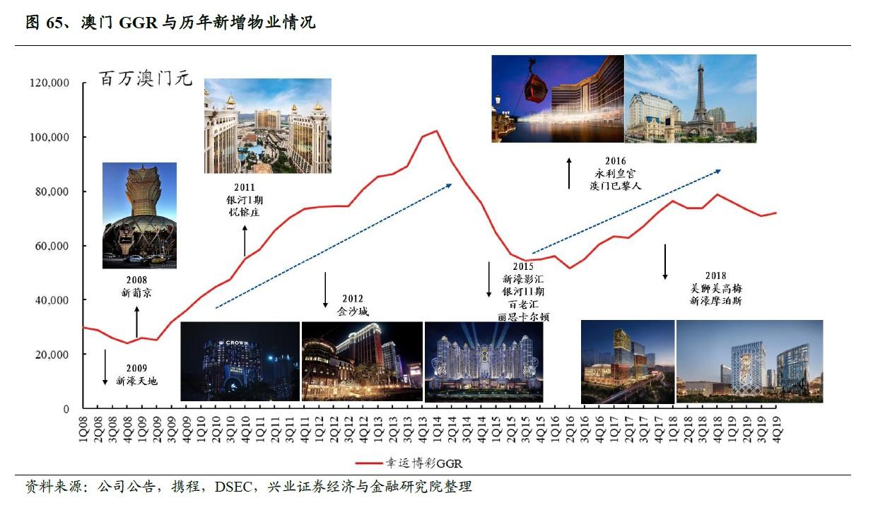 【2022投资策略之博彩】短期静待政策落地 长期需