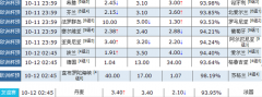 11日竞彩足球bet365观点：葡萄牙恐遭败绩