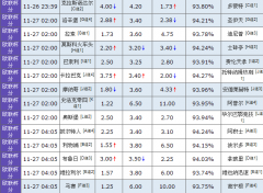 26日竞彩足球bet365观点：罗森博格难守主场