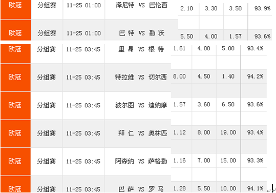 24日竞彩足球bet365观点：低迷里昂防范平局