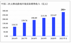 《2022中国游戏产业趋势及潜力分析报告》发布 掌趣科技多元布局构筑长期竞争