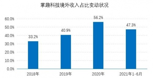 「热血传奇私服」游戏产业年会发布趋势及潜力报告掌趣科技凸显多维布局优势