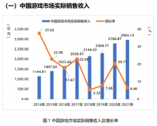 「新开传奇网站」中国游戏业数据发布，国内用户增速趋缓至0.22