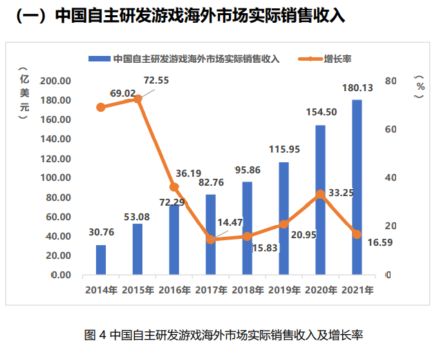 「新开传奇网站」中国游戏业数据发布，国内用户增速趋缓至0.22