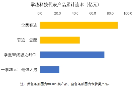 「传奇发布网」游戏产业年会发布趋势及潜力报告 掌趣科技凸显