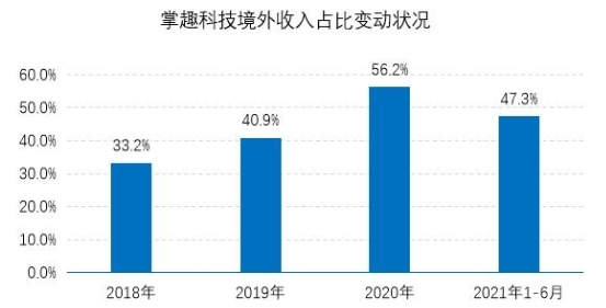 「传奇发布网」游戏产业年会发布趋势及潜力报告 掌趣科技凸显