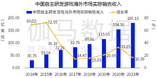 数据来源：伽马数据（CNG）