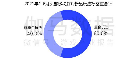 数据来源：TapTap、伽马数据（CNG）