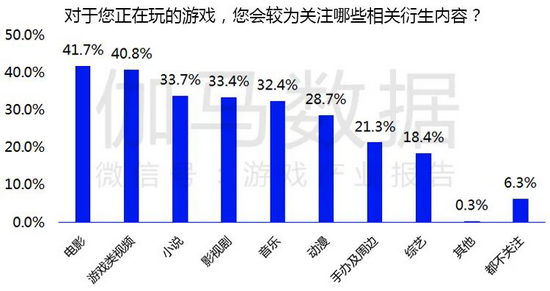 数据来源：伽马数据（CNG）