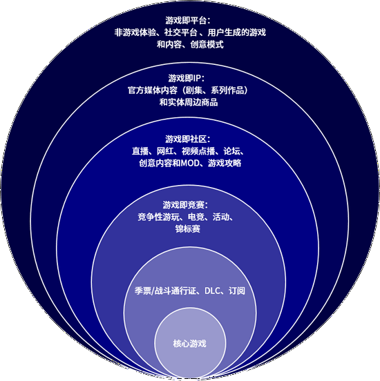 「传奇发布网」Newzoo伽马数据联合发布《元宇宙全球发展报告》 可能有迄今最详细调研分析