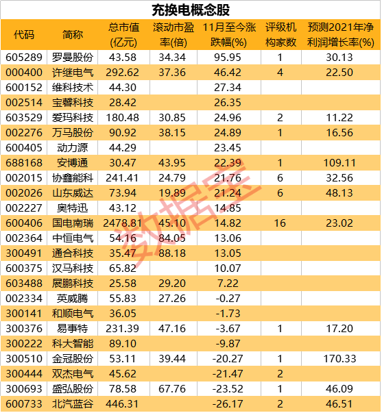 「最新私服传奇」近15亿资产只卖1块钱，交易所问讯：合理吗？腾