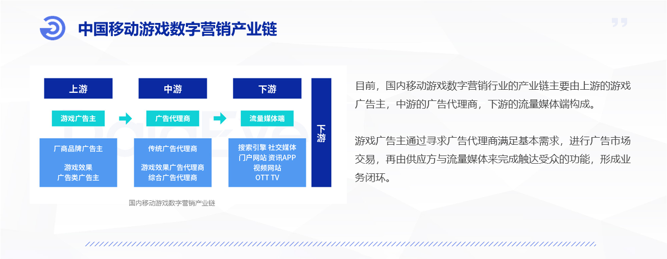 「热门私服」2021年中国移动游戏数字营销研究报告》重磅发布