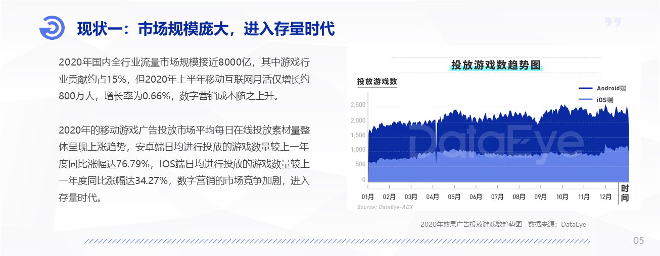 「热门私服」2021年中国移动游戏数字营销研究报告》重磅发布