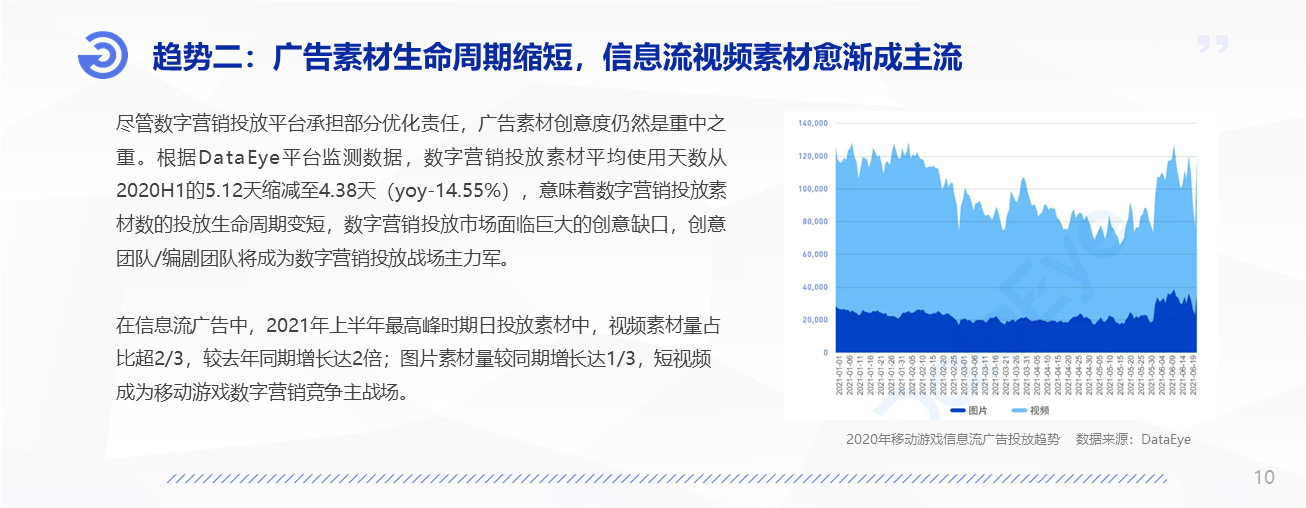 「热门私服」2021年中国移动游戏数字营销研究报告》重磅发布