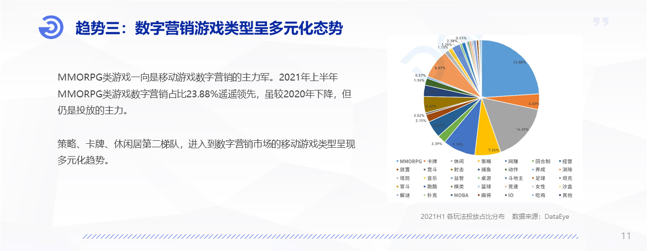 「热门私服」2021年中国移动游戏数字营销研究报告》重磅发布