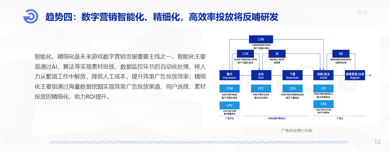 「热门私服」2021年中国移动游戏数字营销研究报告》重磅发布