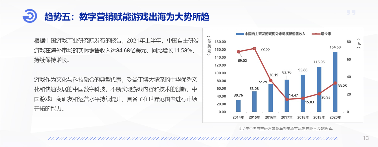 「热门私服」2021年中国移动游戏数字营销研究报告》重磅发布