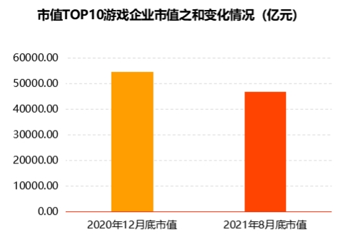 「最大传奇私服发布网」伽马数据发布游戏投资报告：2021年投资事件209起