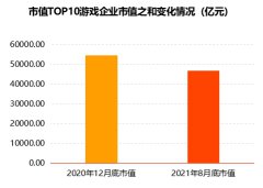 「最大传奇私服发布网」伽马数据发布游戏投资报告：2021年投资事件209起