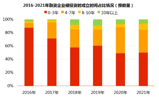 「最大传奇私服发布网」伽马数据发布游戏投资报告：2021年投资事件209起