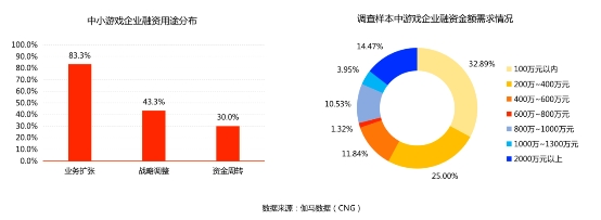 「最大传奇私服发布网」伽马数据发布游戏投资报告：2021年投资事件209起