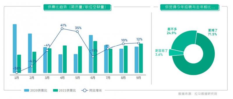 「传奇新开」拉勾发布2021人才白皮书：互联网行业薪资增长