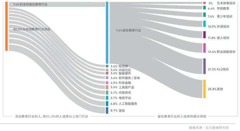 「传奇新开」拉勾发布2021人才白皮书：互联网行业薪资增长