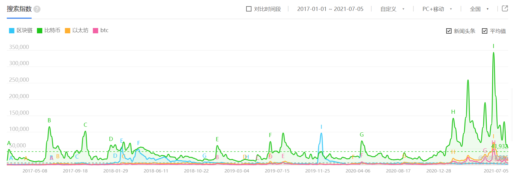 「imtoken官方网址」了解钱包行业市场与主流钱包产品