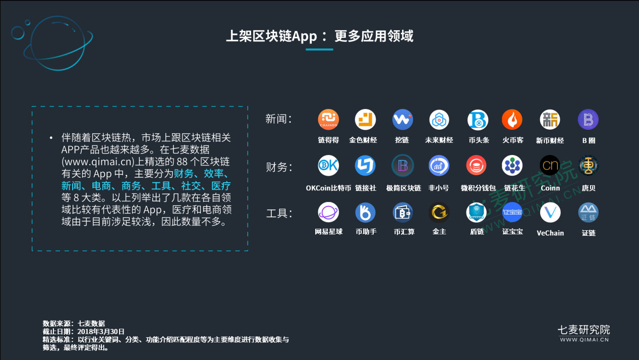 「imtoken官方网址」了解钱包行业市场与主流钱包产品