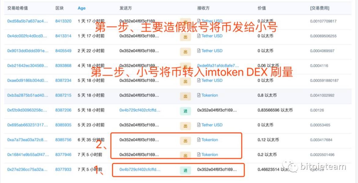 「imtoken官方网址」imtoken 请立刻停止造假