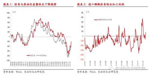 沥青现货价格水涨船高 后续追涨需谨慎