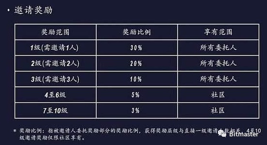 「冷钱包下载」利用ImToken做资金盘 CosmosLink 一个拉人头高达10级的骗局