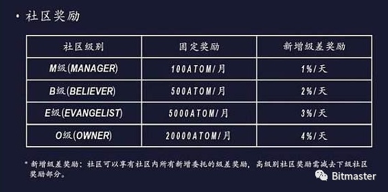 「冷钱包下载」利用ImToken做资金盘 CosmosLink 一个拉人头高达10级的骗局