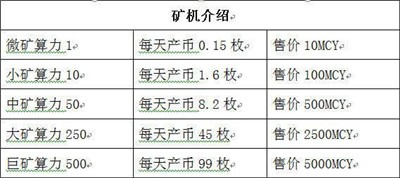 暗访币圈传销骗局：8万元发一套虚拟币，赚够了换马甲继续-激流网