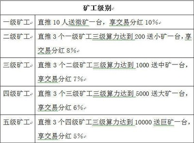 暗访币圈传销骗局：8万元发一套虚拟币，赚够了换马甲继续-激流网