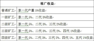 暗访币圈传销骗局：8万元发一套虚拟币，赚够了换马甲继续-激流网