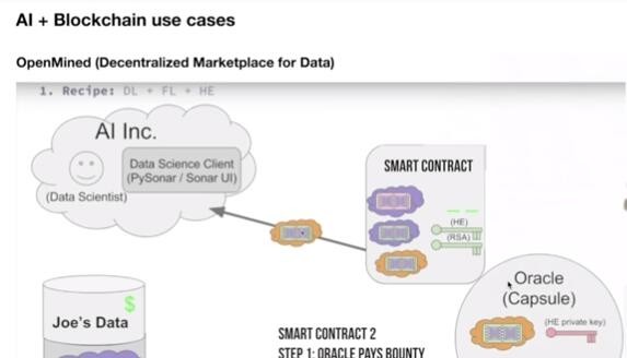 「imtoken」AI+BlockChain 区块链火之后，人工智能凉了吗？