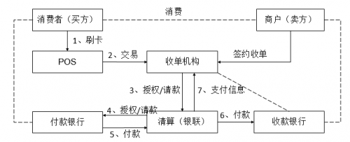 「imtoken安卓下载」亲身实测Huawei Pay产品安全性到底如何