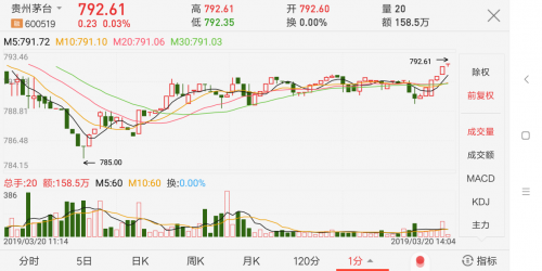 「imtoken官方下载」MyToken、AICoin、控银天下等行情软件离“币圈同花顺”还差多远？