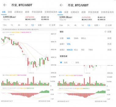 「imtoken官方下载」MyToken、AICoin、控银天下等行情软件离“币圈同花顺”还差多远？