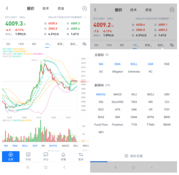 「imtoken官方下载」MyToken、AICoin、控银天下等行情软件离“币圈同花顺”还差多远？