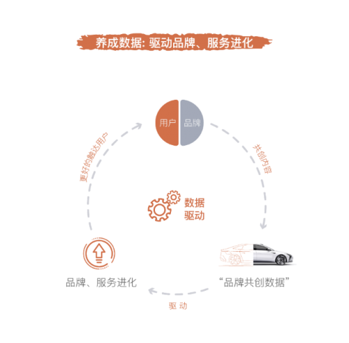 「imtoken官方下载」和IM智己一起做“时代合伙人”，CSOP用户数据权益计划大揭秘