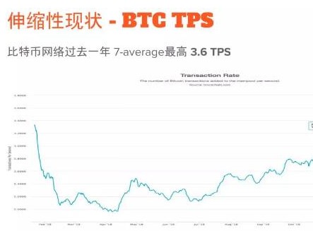 闪电网络旨在帮助比特币网络能支持高频实时的交易