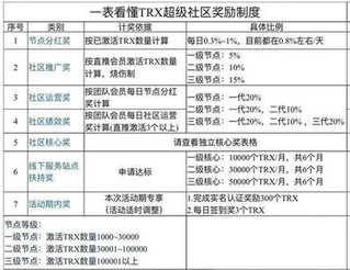 「imtoken下载」区块链“资金盘”骗局：传销式拉人头，赌谁跑得快